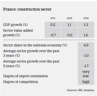 2016_MM_Construction_France_GDP_growth