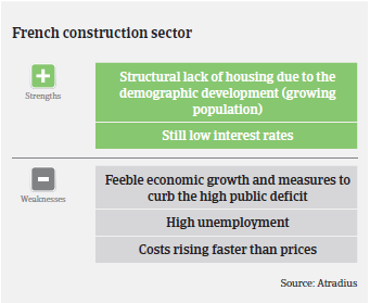 2016_MM_Construction_France_strengths_weaknesses