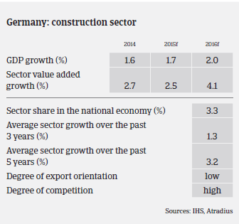 2016_MM_Construction_Germany_GDP_growth