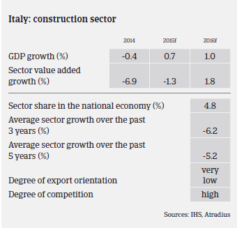 2016_MM_Construction_Italy_GDP_growth