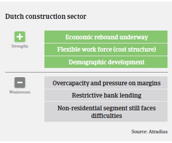 2016_MM_Construction_Netherlands_strengths_weaknesses