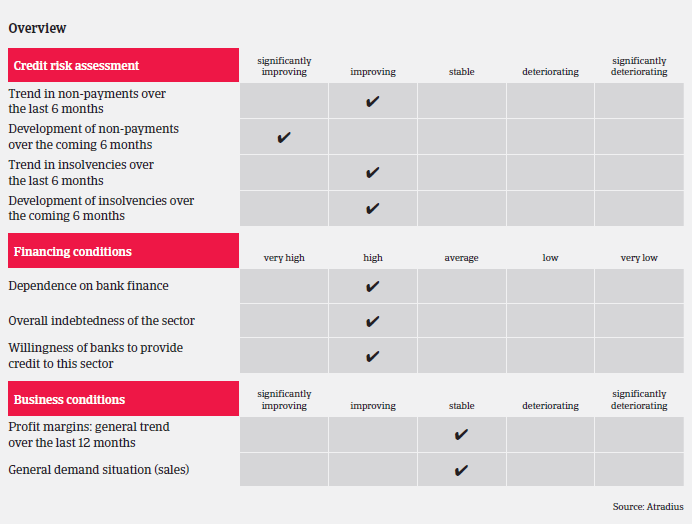 2016_MM_Construction_US_overview