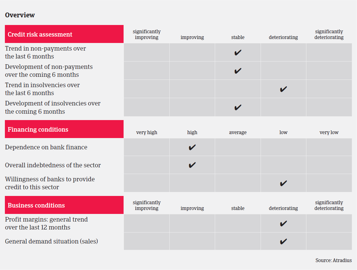 MM_Construction_sector_Belgium_overview