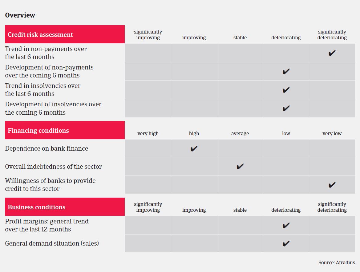 MM_Construction_sector_France_overview