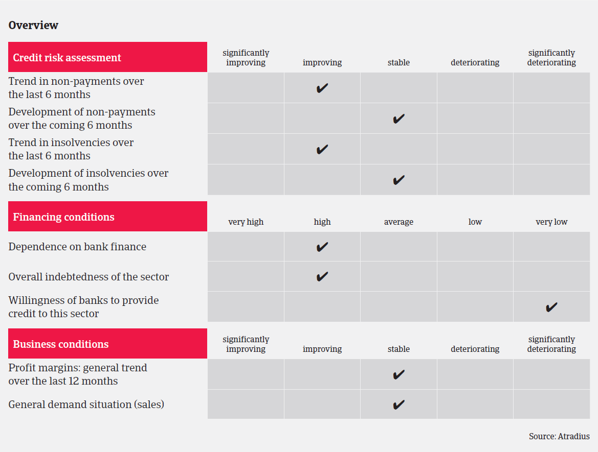 MM_Construction_sector_Netherlands_overview