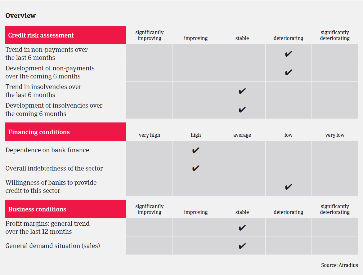 MM_Construction_sector_UK_overview