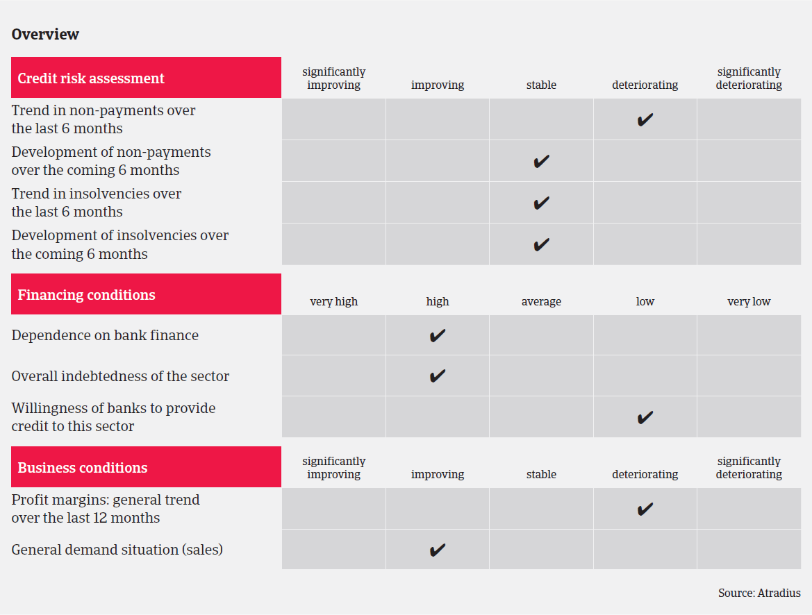 MM_Consumer_durables_Netherlands_overview