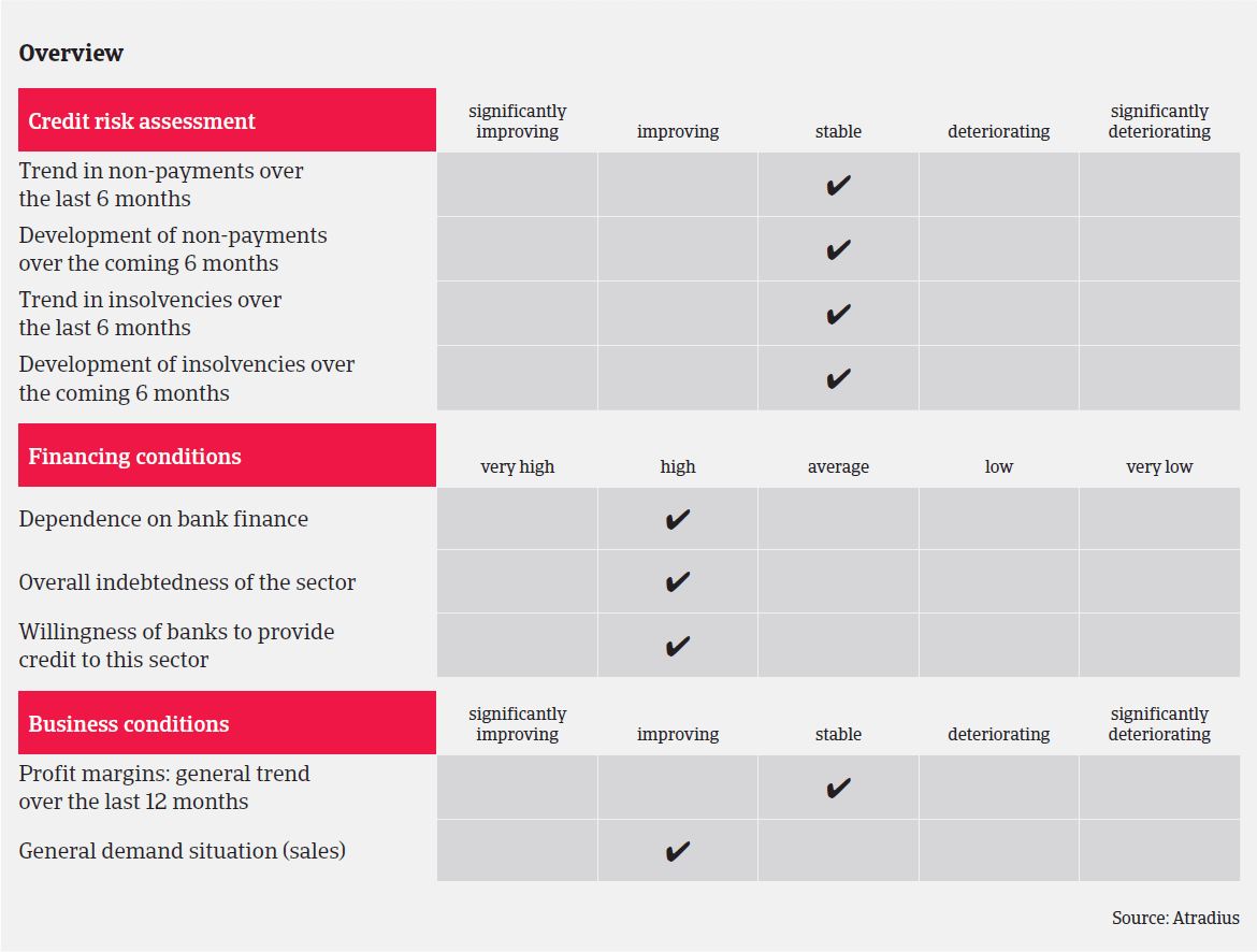 MM_Consumer_durables_UK_overview