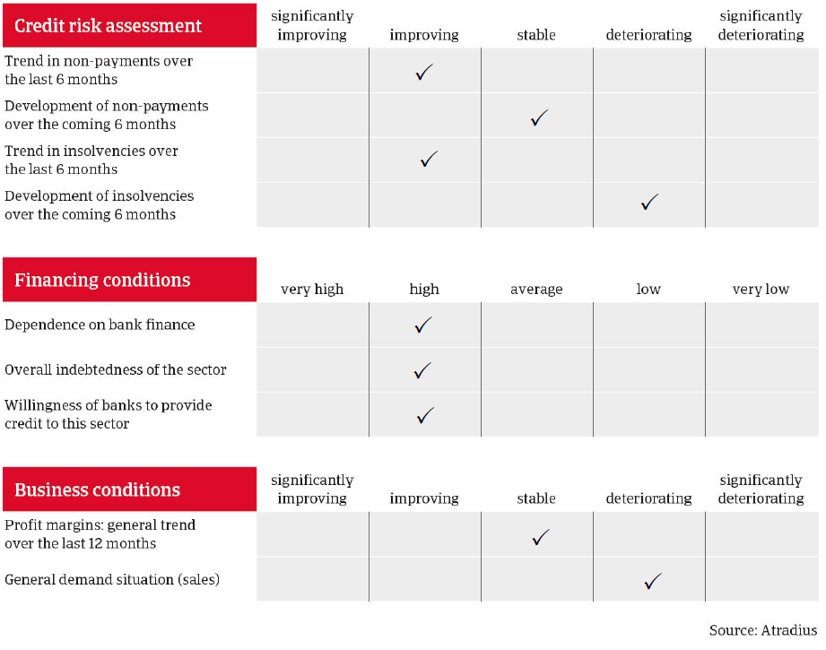 MM_Food_sector_Belgium_overview