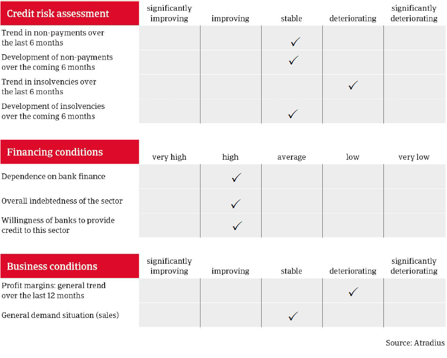 MM_Food_sector_France_overview