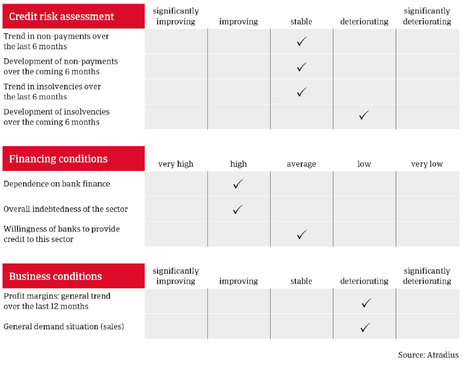 MM_Food_sector_Germany_overview