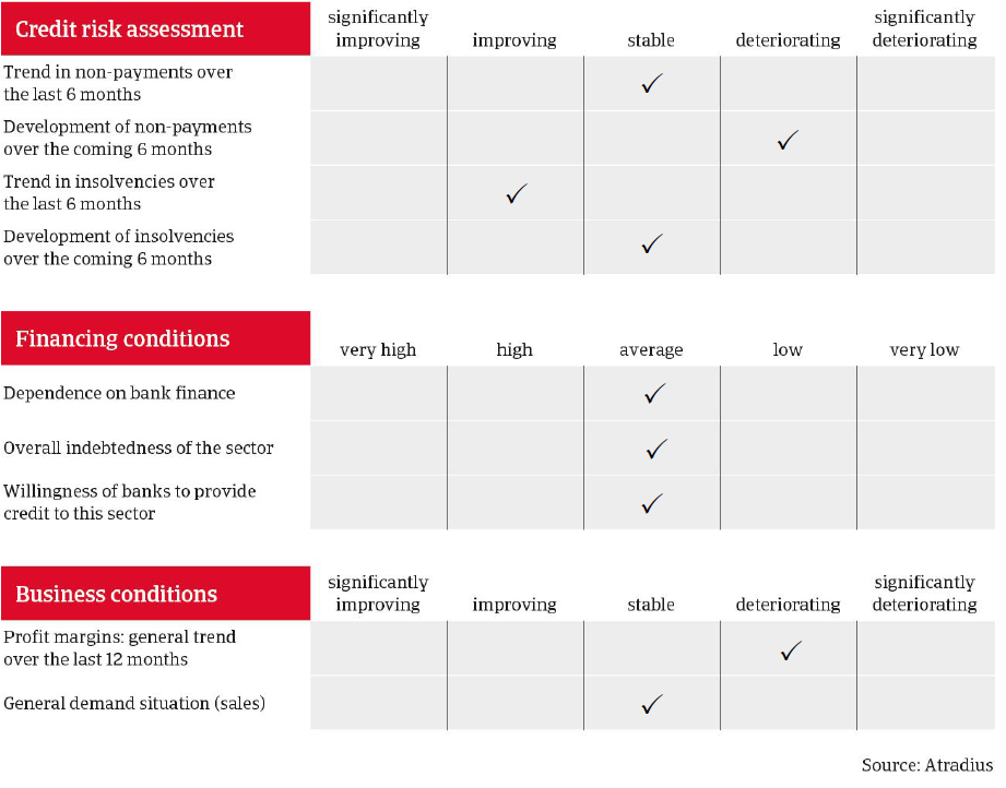 MM_Food_sector_Netherlands_overview