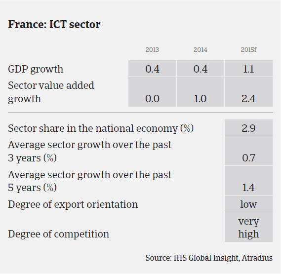 MM_France_ICT_sector_performance