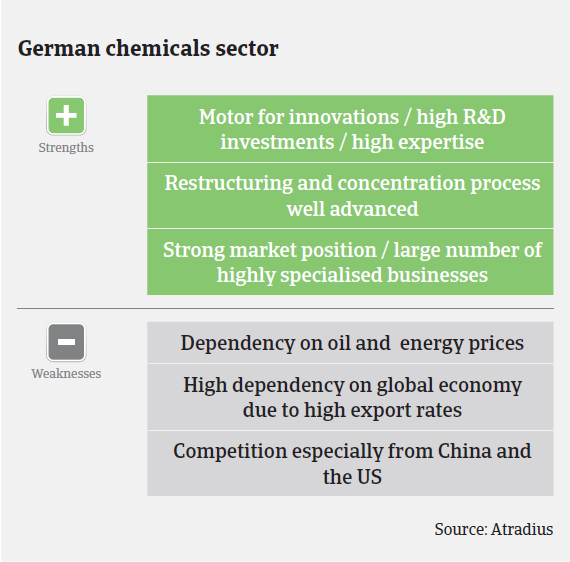 MM_German_chemicals_strengths_weaknesses