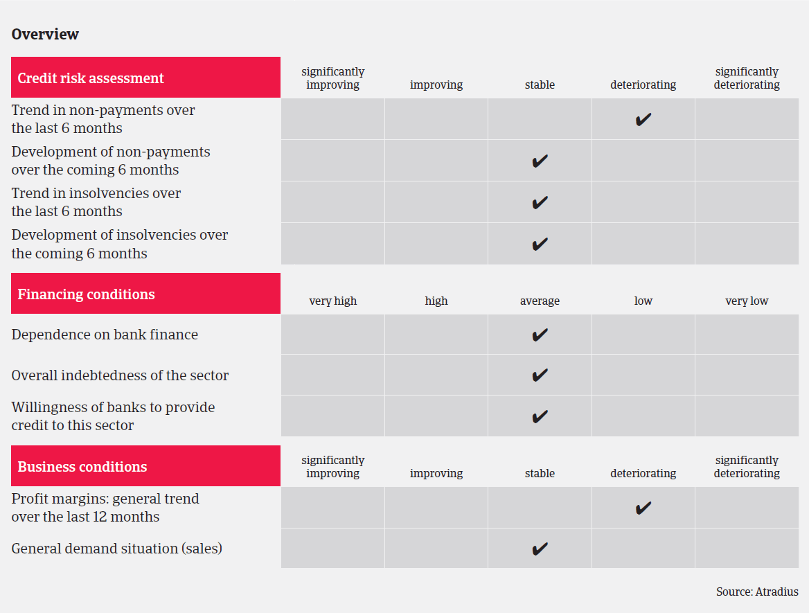 MM_ICT_China_overview