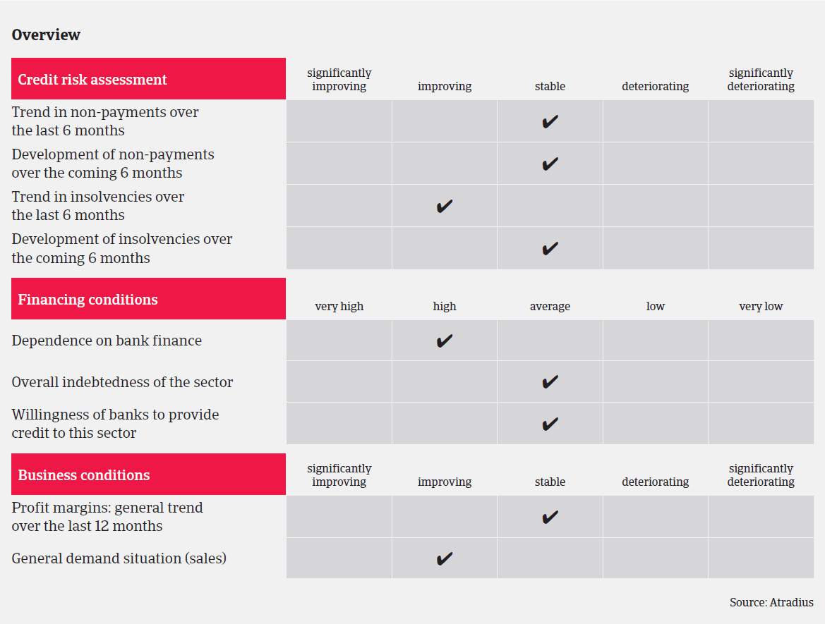 MM_ICT_France_overview