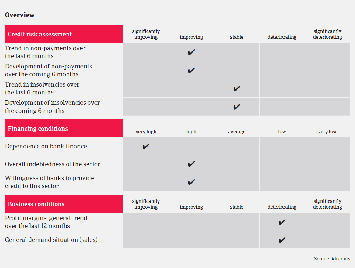 MM_ICT_UK_overview