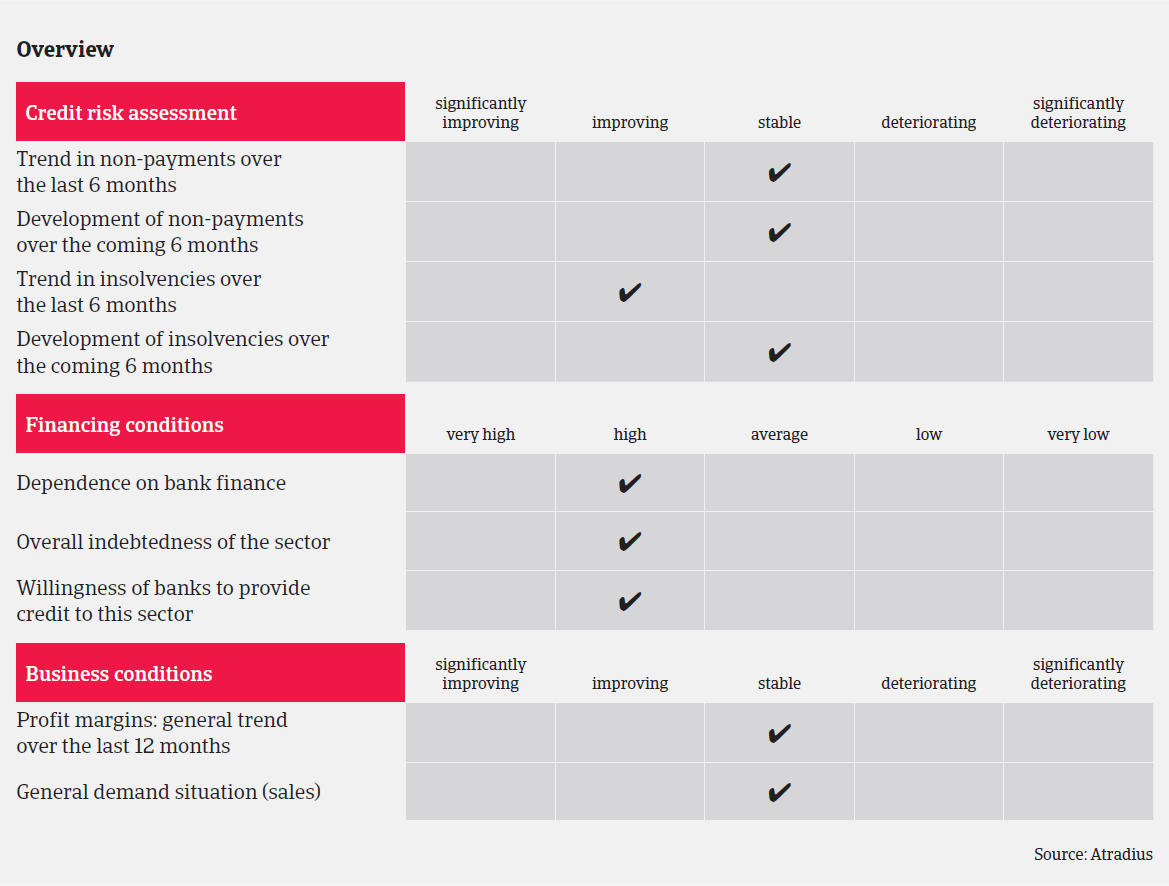 MM_ICT_USA_overview