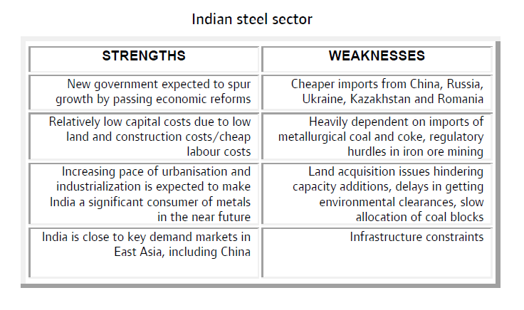 MM_Indian_steel_sector_strengths_weaknesses