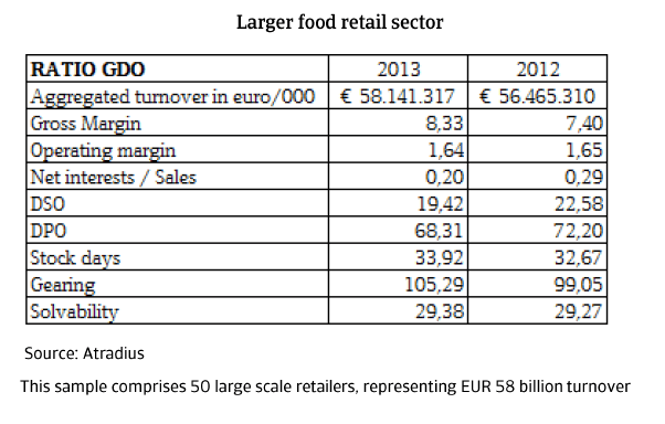 MM_Italy_larger_food_retail_sector