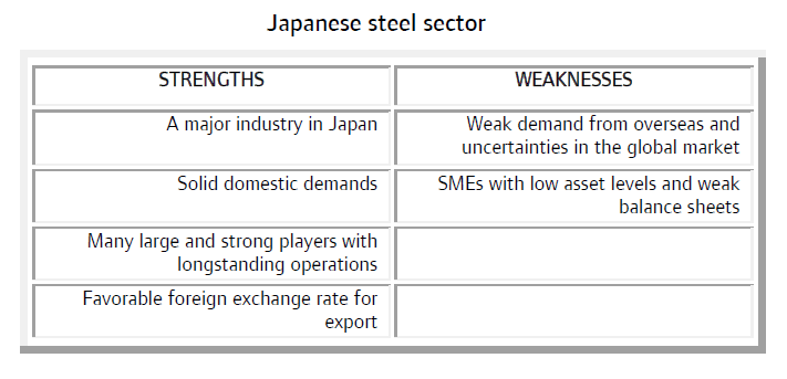 MM_Japanese_steel_sector_strengths_weaknesses