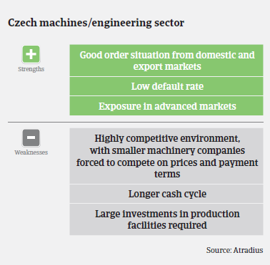 MM Machinery 2016 Czech Republic strengths weaknesses