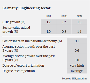 MM Machinery 2016 Germany sector growth