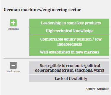 MM Machinery 2016 Germany strengths weaknesses