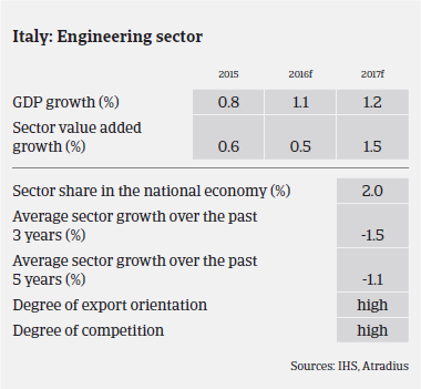 MM Machinery 2016 Italy sector growth