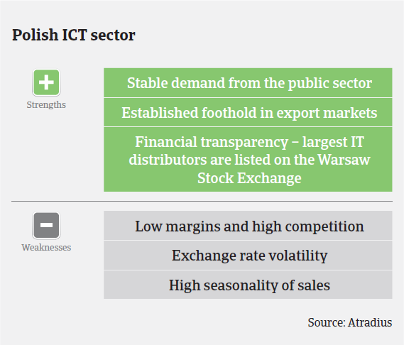 MM_Poland_ICT_strengths_weaknesses