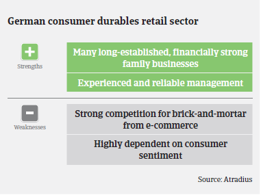 Market Monitor Consumer Durables - Germany: Strengths & Weaknesses