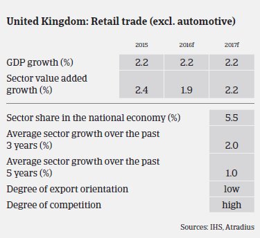 Market Monitor Consumer Durables: UK Retail trade