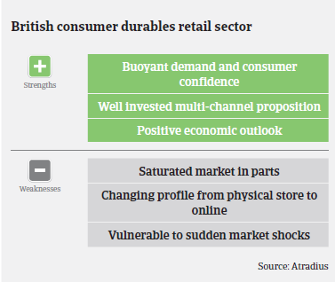 Market Monitor Consumer Durables - UK Strengths & Weaknesses