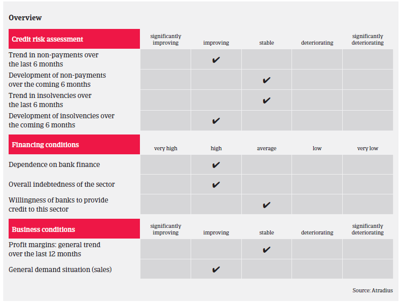 MM steels poland Overview