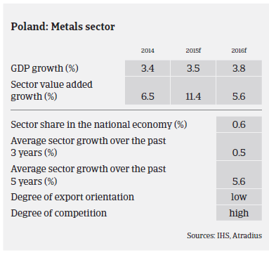 MM steels poland Overview