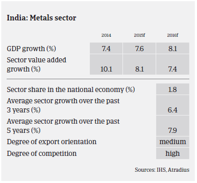 MM Steel sector India performance