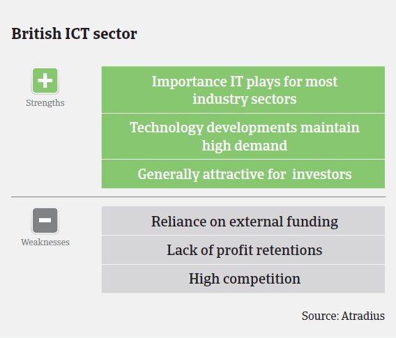 MM_UK_ICT_strengths_weaknesses