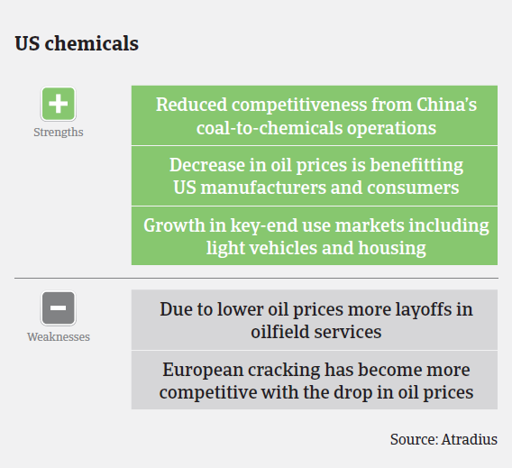 MM_USA_chemicals_strengths_weaknesses