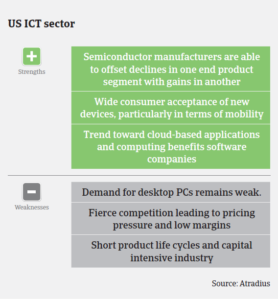 MM_US_ICT_strengths_weaknesses