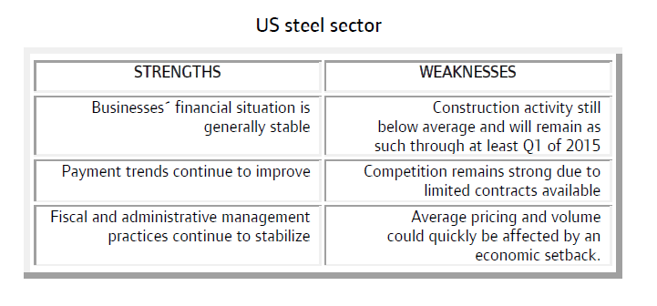 MM_US_steel_sector_strengths_weaknesses