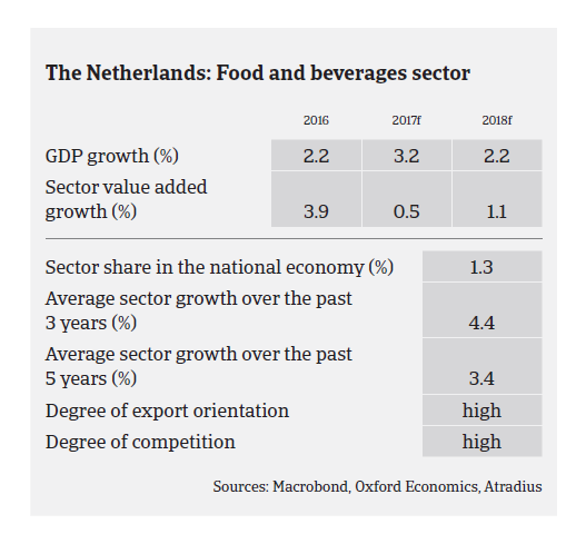 Market Monitor food NL pic2