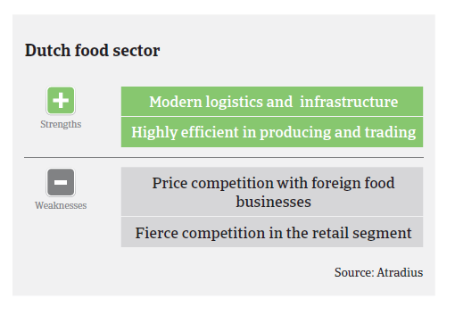 Market Monitor food NL 2017 pic3