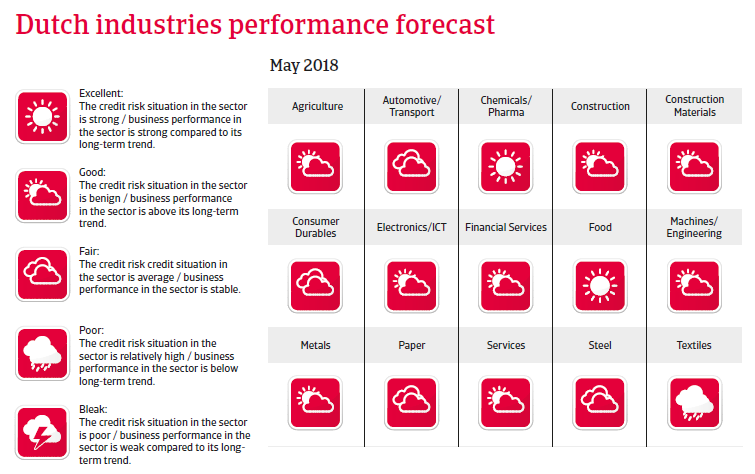 NL sectors