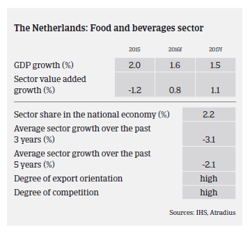 Performance Food NL