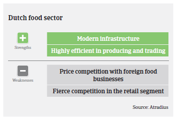 Strengths weaknesses Food NL