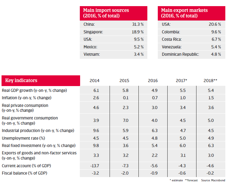 Key indicators Panama 2018