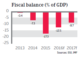 Algeria fiscal balance