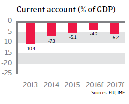 Jordan current account