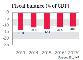 Egypt fiscal balance