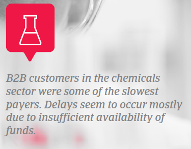 The Americas 2018 chemicals problematic sector